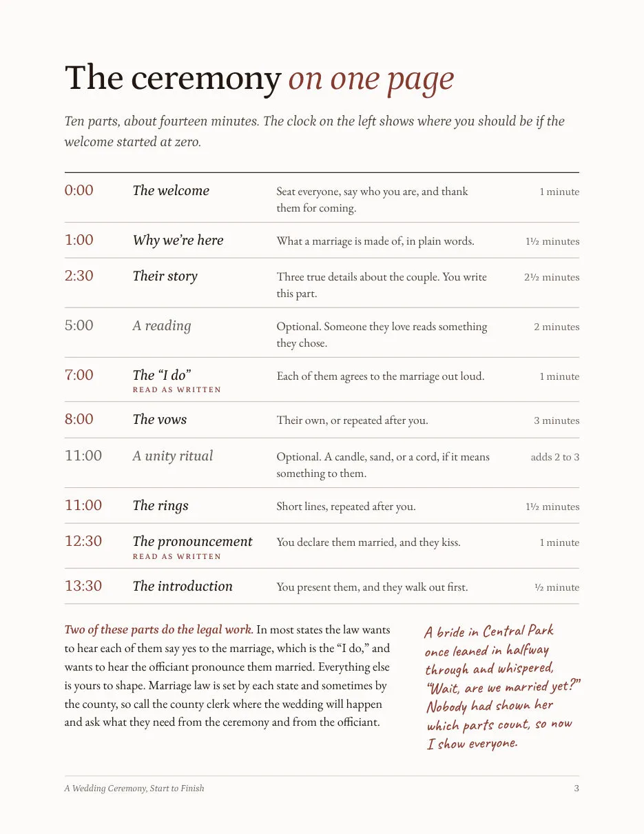 The ceremony on one page: ten parts with a clock and a length for each