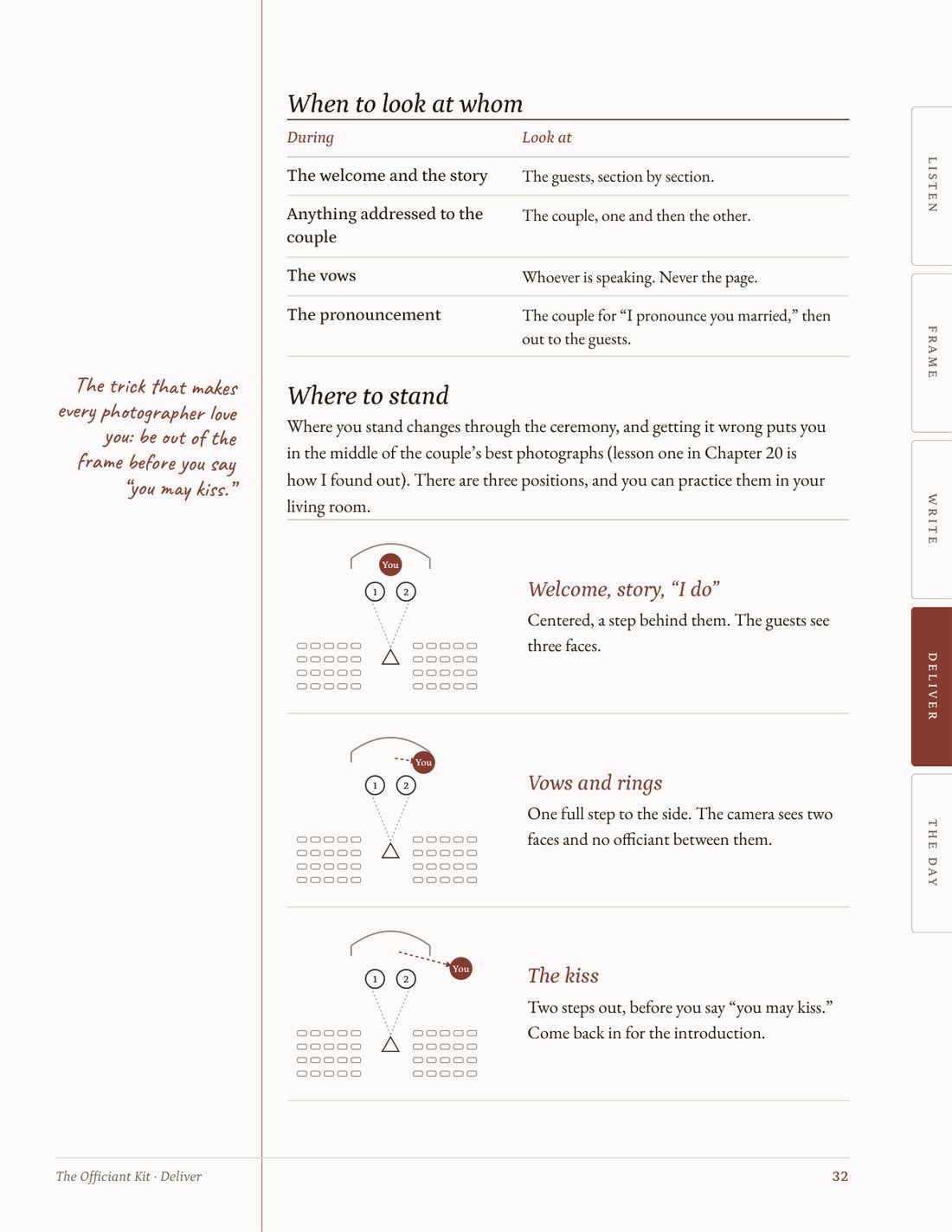A playbook page with three diagrams showing where the officiant stands