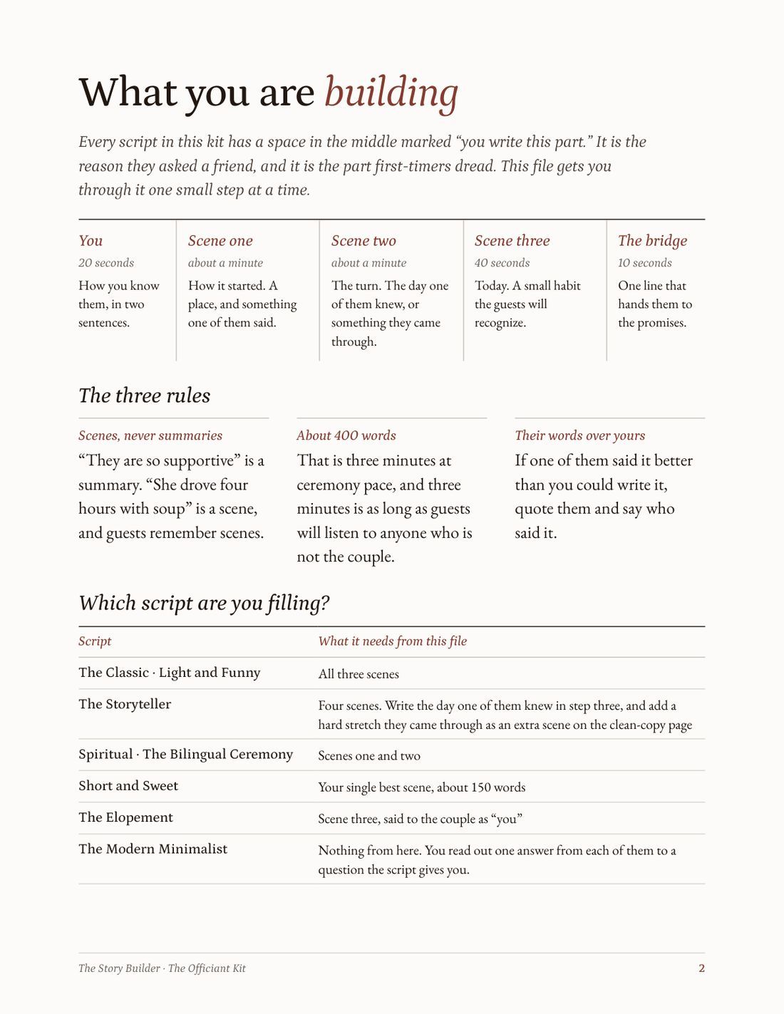A page from The Story Builder showing the shape of a three-minute story in five parts